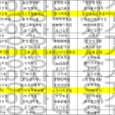 (주)요양장터장수마을 이미지