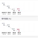 차선생바디팩토리 시즌2 이미지