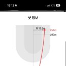 가넷골프아카데미 구미점 이미지