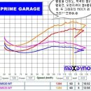 프라임 게러지 이미지