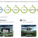 스크린골프대회(골프존) 개최 ▶ 2011.12.10~12.23 이미지