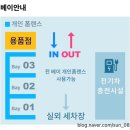 워시존 강동점 | 워시존 강동하남EV센터 하남 실내 셀프세차장 예약 및 내돈내산 이용 후기