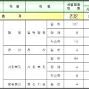 2012 제3회 인천시 지방공무원(일반행정, 사회복지, 전산, 통신기술) 임용시험 공고 (접수: 7.23~26) 이미지