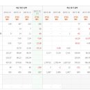 비에스씨 이미지