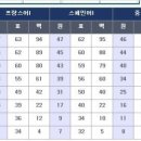 역삼타이틀다이어트복싱클럽