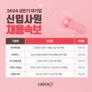 (주) 현대백화점