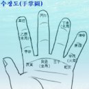 풍수명사