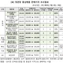 정관장홍삼 네이버블로그