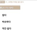 JEET입시학원 네이버블로그