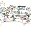 방배사이길 이미지