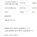 오송비타민공인중개사사무소 이미지