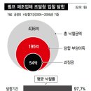 동명중전기 - 광산구 임곡로 703 | 동명중전기