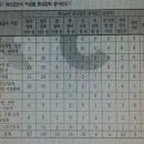 IMF 경제위기 이후 초대형 교회 목회자들의 설교에 나타난 부(富) 담론 분석 / 장형철 이미지