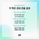 인산아트홀 네이버블로그