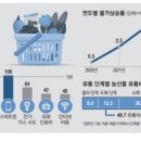 해비랑유통 이미지
