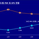 미원화학(134380) 주가 배당금 2025년 1분기 실적 및 투자전망