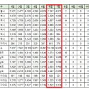 [아파트미] 구미시 오늘의 실거래가 (8.2) 이미지