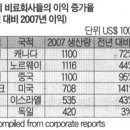 세계의 종자전쟁 이미지