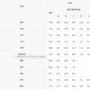 율곡중학교 이미지