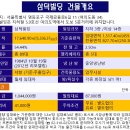삼덕빌딩 네이버블로그