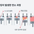 고급휘발유는 왜 '고급' 휘발유일까? 이미지