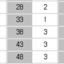 2023 [사회복지사:2교시] 사회복지실천기술론 (기출문제풀이) 이미지