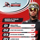 [쇼트트랙]2025/2026 ISU 월드투어 제4차 대회-랭킹 및 크리스탈 우승자(2025.11.27-30 NED/Dordrecht) 이미지