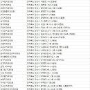 79플란트치과의원 이미지