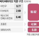 (주)씨티씨바이오 네이버블로그