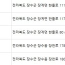 장계치과의원 이미지