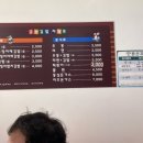 금송김밥 이미지