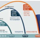 64 이미지