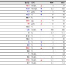 더클래스동물메디컬센터 이미지