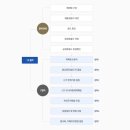 광주행정사합동사무소 이미지