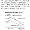 "전면 오션 뷰 매물마저 6억 급락"…송도 집주인들 '패닉' 이미지