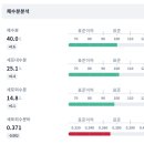 일산바이오