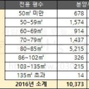 송학물산 네이버블로그