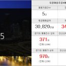 5단지스타힐스공인중개사사무소 이미지