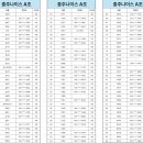 2025 우리동네볼링왕 강원,충정 충주나이스 지역결승 조편성입니다. ＊11.18 수정본＊ 이미지