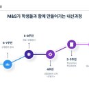 하나엠앤에스(주) 이미지