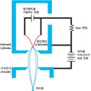 주사전자현미경의 구성 이미지