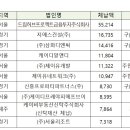 케이디알
