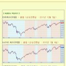 [2012년 10월 22일 월 : 주식투자방법 ] 모닝증시 매일 핵심체크 (미증시 마감 시황 / 전일증시 마감 시황 / 특징종목 / 시장추세판단) 이미지