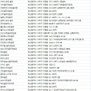 스퀘어원골프아카데미 이미지