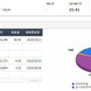 (주)미르정보통신 이미지