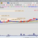 ㈜삼화건설산업 | 2026.02.10(화) 한온시스, 대우건설, 대동기어, CJ대한통, 아크릴, 삼화페인, 롯데쇼핑, DSC인베, 나우...