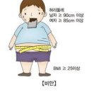 고도비만 원인 비만 소아비만 표준체중 이미지