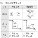 펌프의 직/병렬 운전 문제 및 해설 - 소방설비기사 기계 이미지