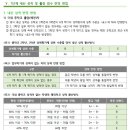 고양외국어고등학교 이미지