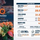 쿠우쿠우 (익산점) 이미지